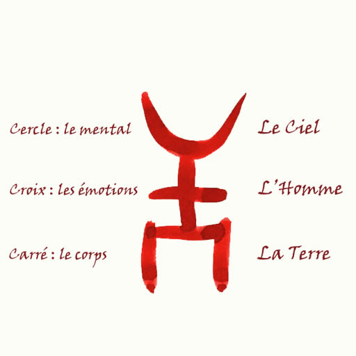 You are currently viewing +&nbsp;&nbsp;&nbsp;Qu’est ce que la sophrologie ?