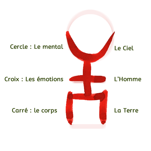 Lire la suite à propos de l’article +&nbsp;&nbsp;&nbsp;Qu’est ce que la sophrologie ?